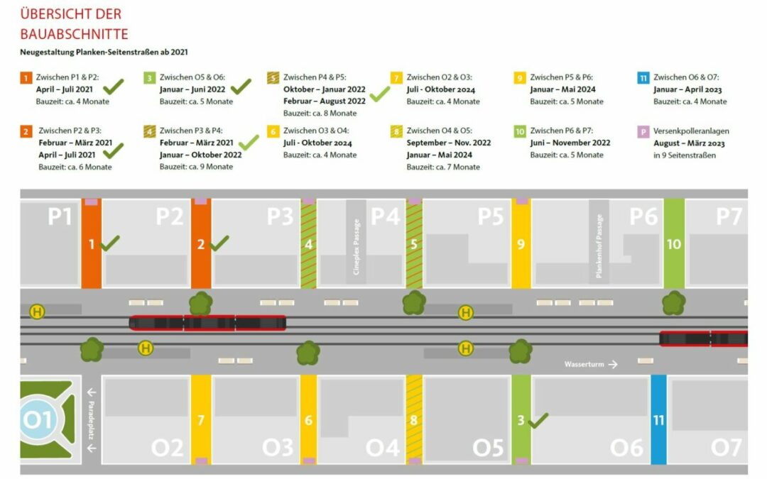 Neugestaltung der Planken-Seitenstraßen – Aktueller Stand und neuer Bauzeitenplan nach BUGA-Pause in 2024