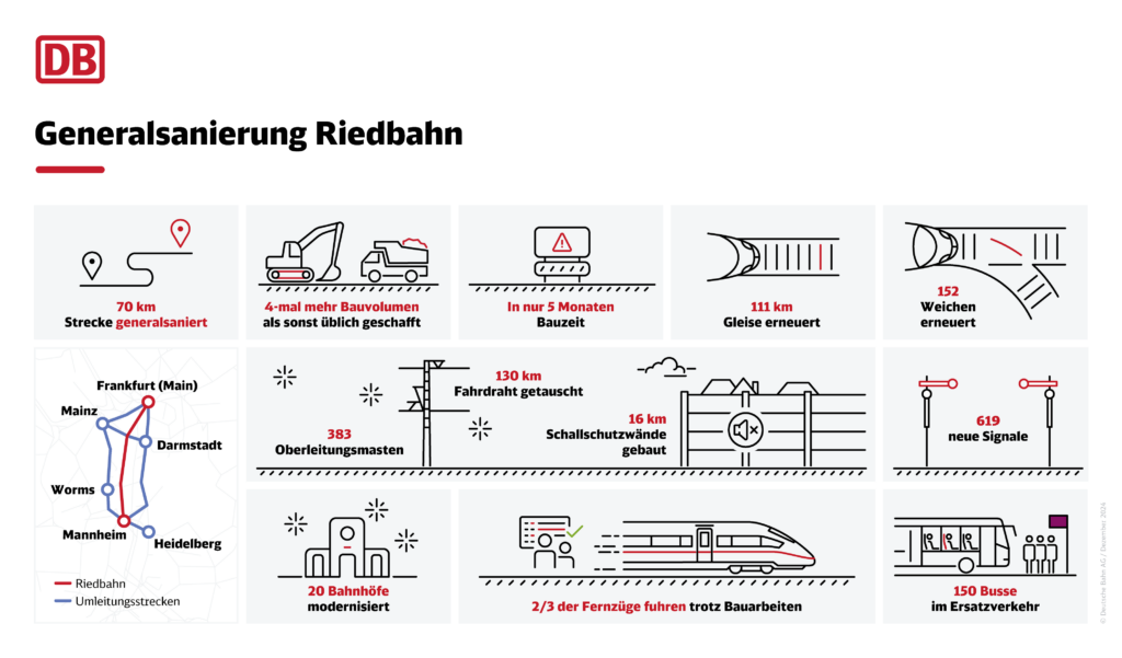  Infografik-IBN-Riedbahn